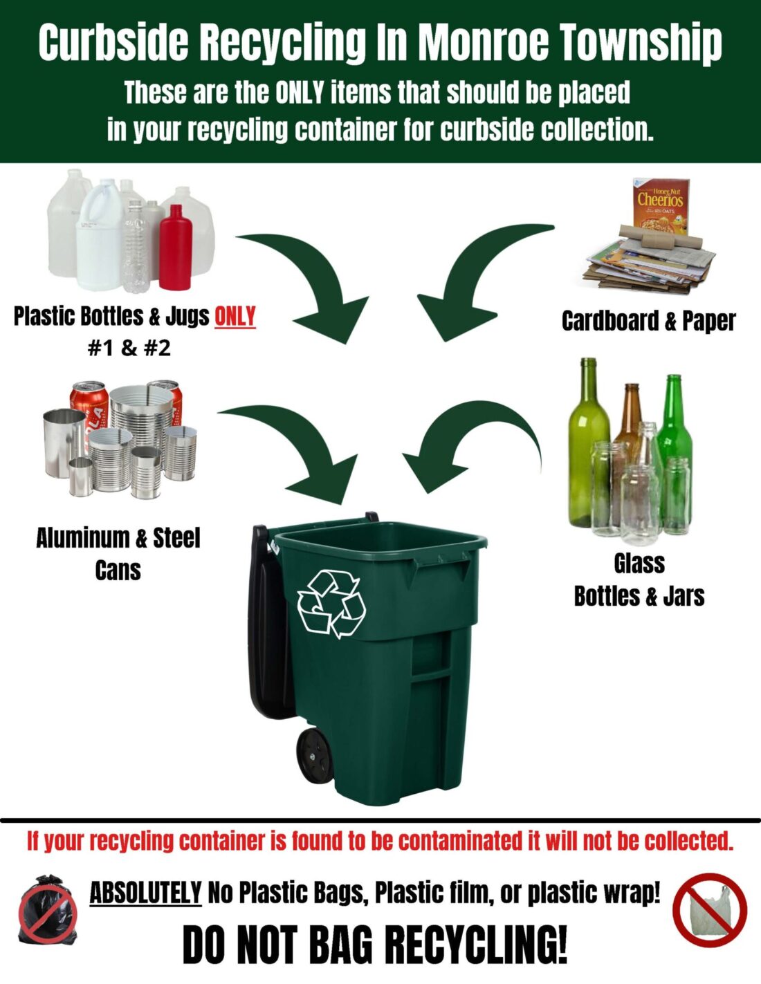 Recycling Guidelines - Monroe Township, New Jersey